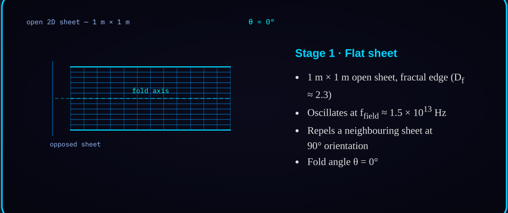 Diagram 4a — Flat sheet: initial state of the sheet-to-tube transition with the fold axis marked.